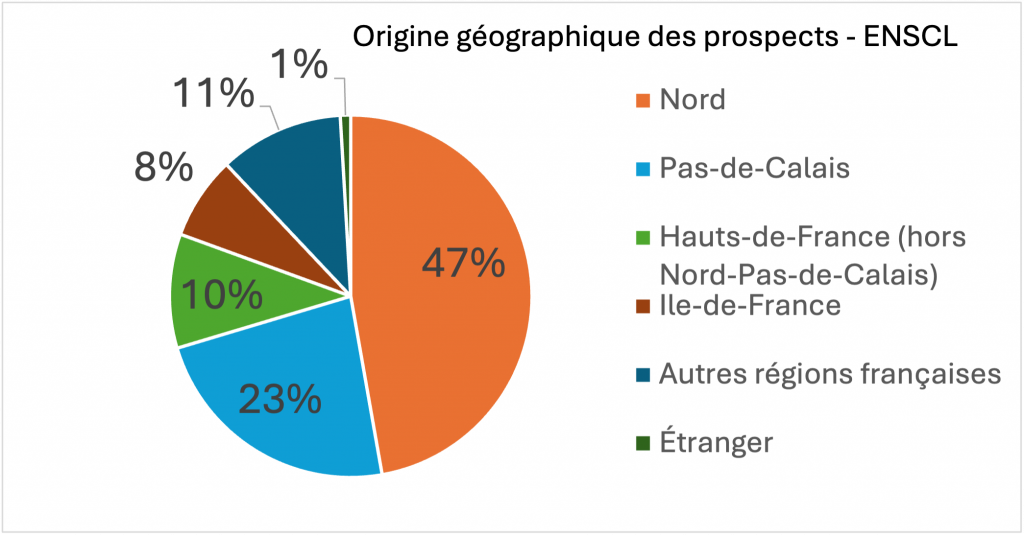origine-prospects-enscl